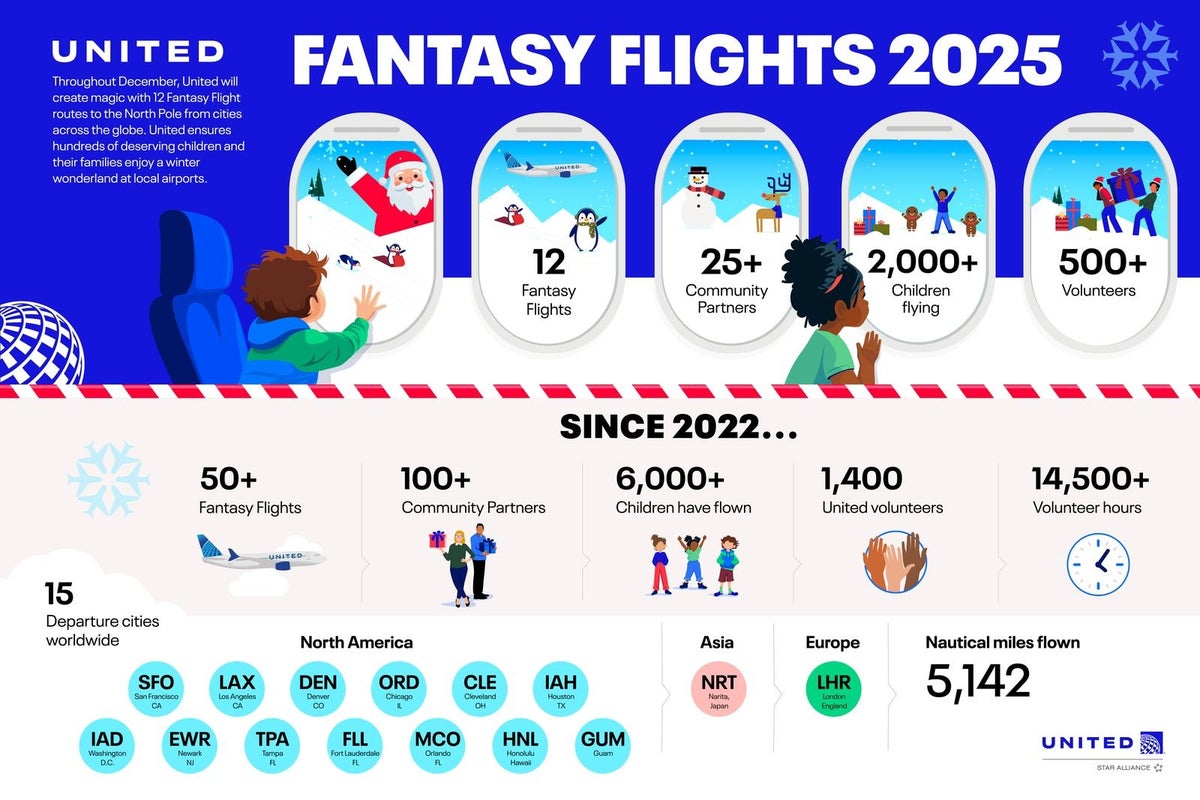 United fantasy flights graphic 2025 United fantasy flights graphic 2025