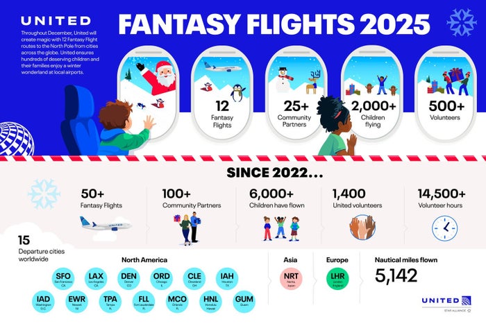 United fantasy flights graphic 2025