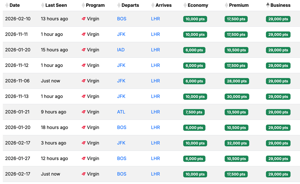Virgin Atlantic award availability December 2025 1