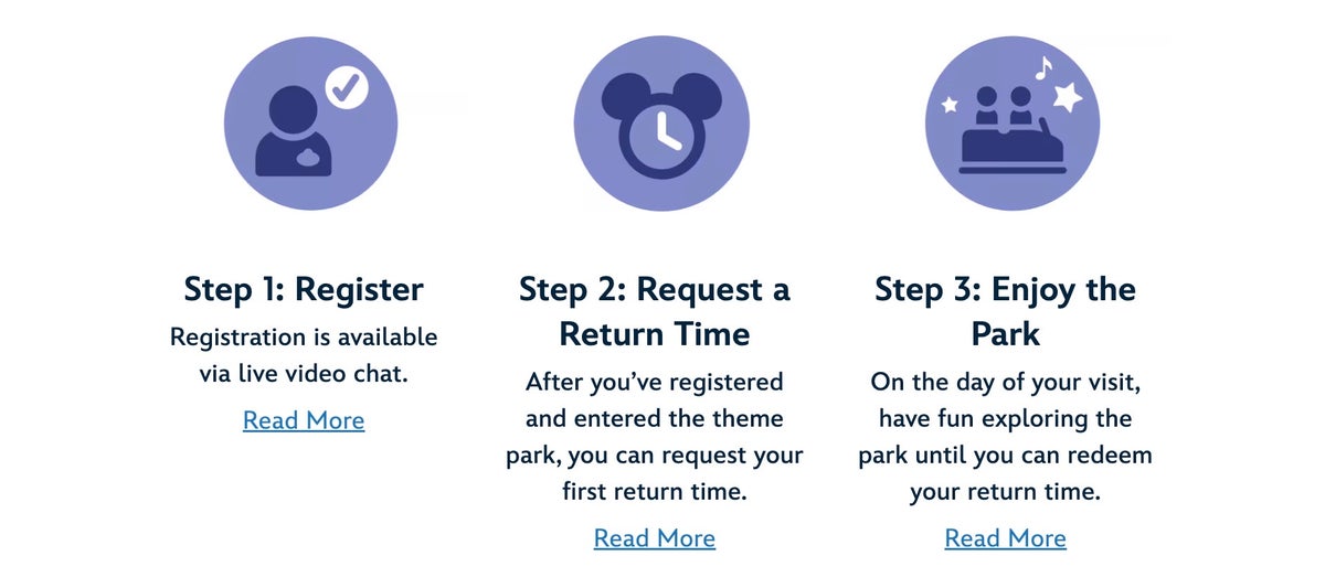 Disney Disability Access Service DAS Walt Disney World DAS