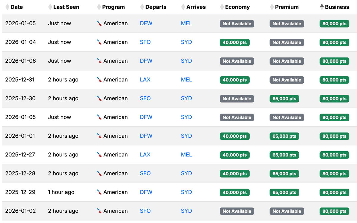 Seats.aero availability Australia