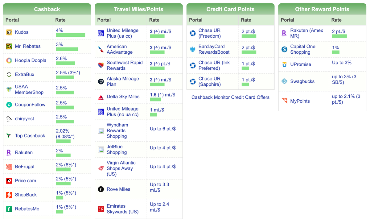 Cashback Monitor Giftcards.com Jan 2026 Cashback Monitor Giftcards.com Jan 2026