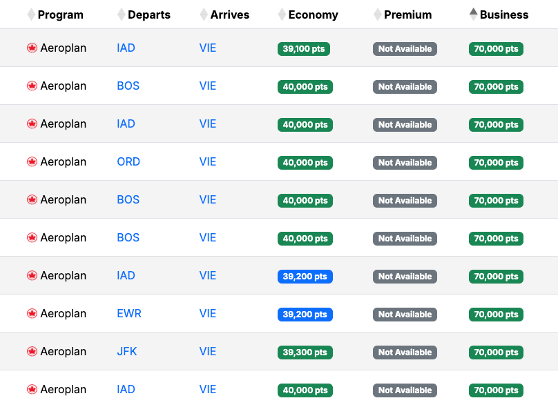 March USA VIE availability