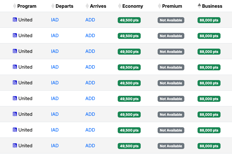 Seats Aero Ethiopian IAD-ADD availability