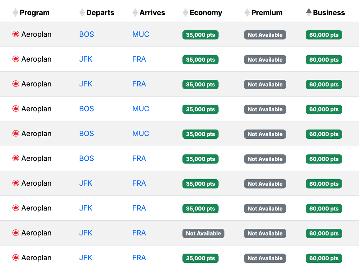Seats Aero Germany Award
