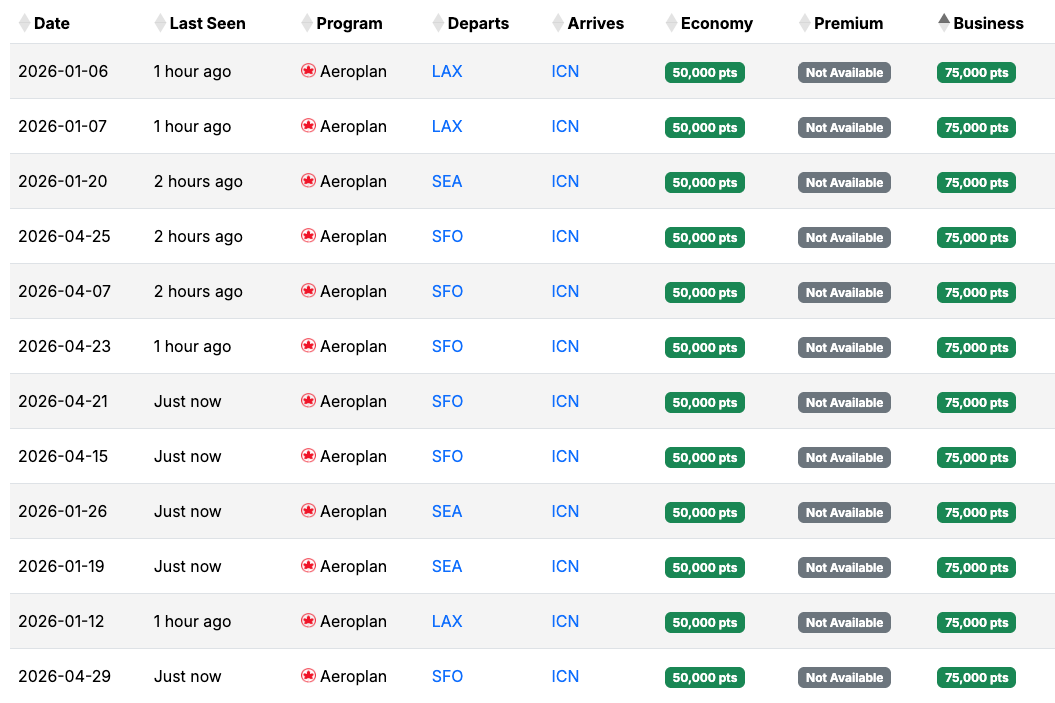 Seats.aero availability ICN January 2026