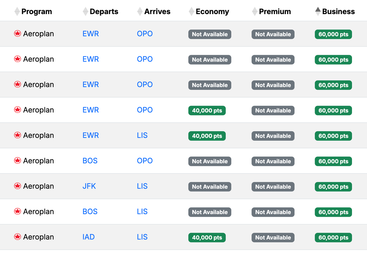 Seats.aero availability USA Portugal Jan 2026