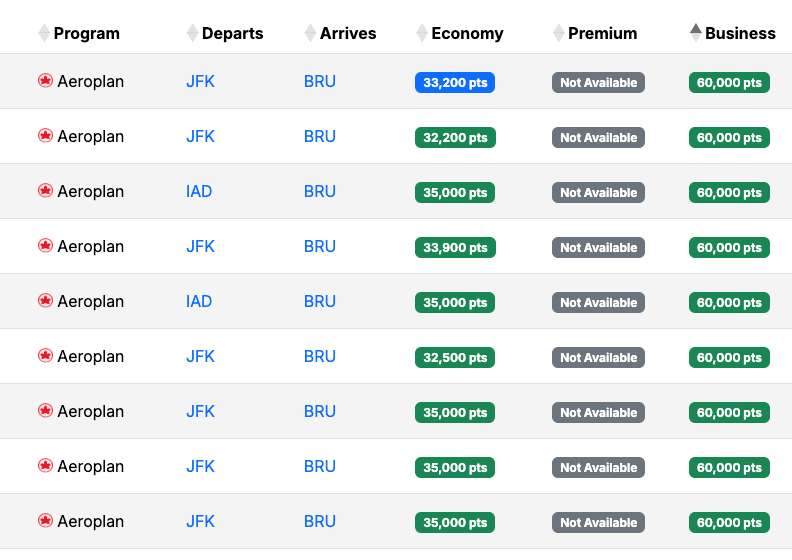USA BRU availability January 2026 USA BRU availability January 2026
