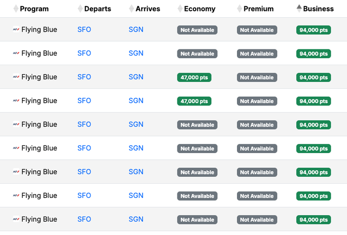 USA SGN award availability January 2026 USA SGN award availability January 2026