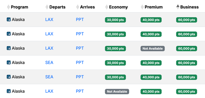 Seats.aero December 2025 availability PPT seats aero alaska