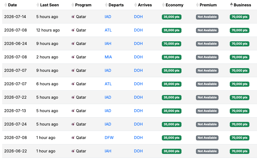 Seats.Aero availability USA-DOH Qsuite Seats.Aero availability USA-DOH Qsuite