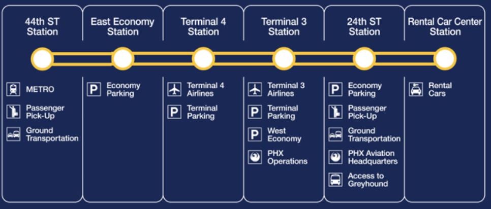 Phoenix Sky Harbor Airport Rental Car Train Route