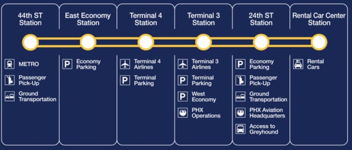 Phoenix Sky Harbor International Airport Rental Car Center Phoenix Sky Harbor Airport Rental Car Train Route