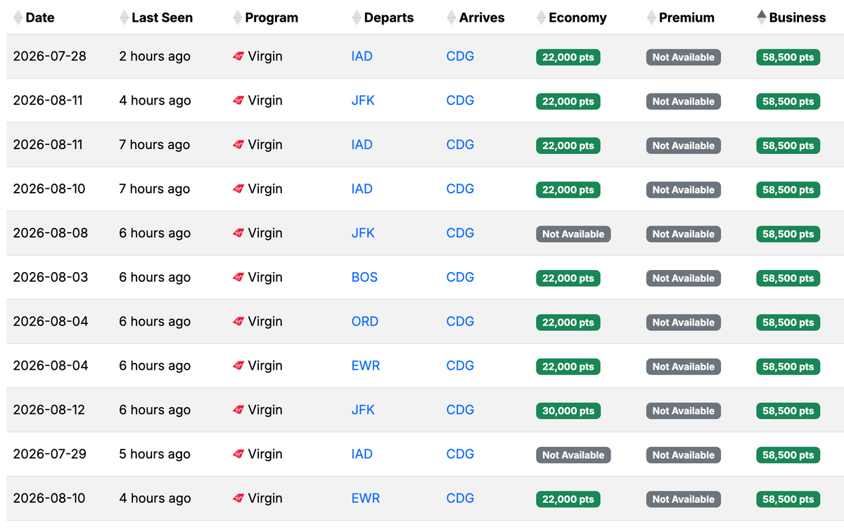 Seats.aero availability CDG Feb 2026