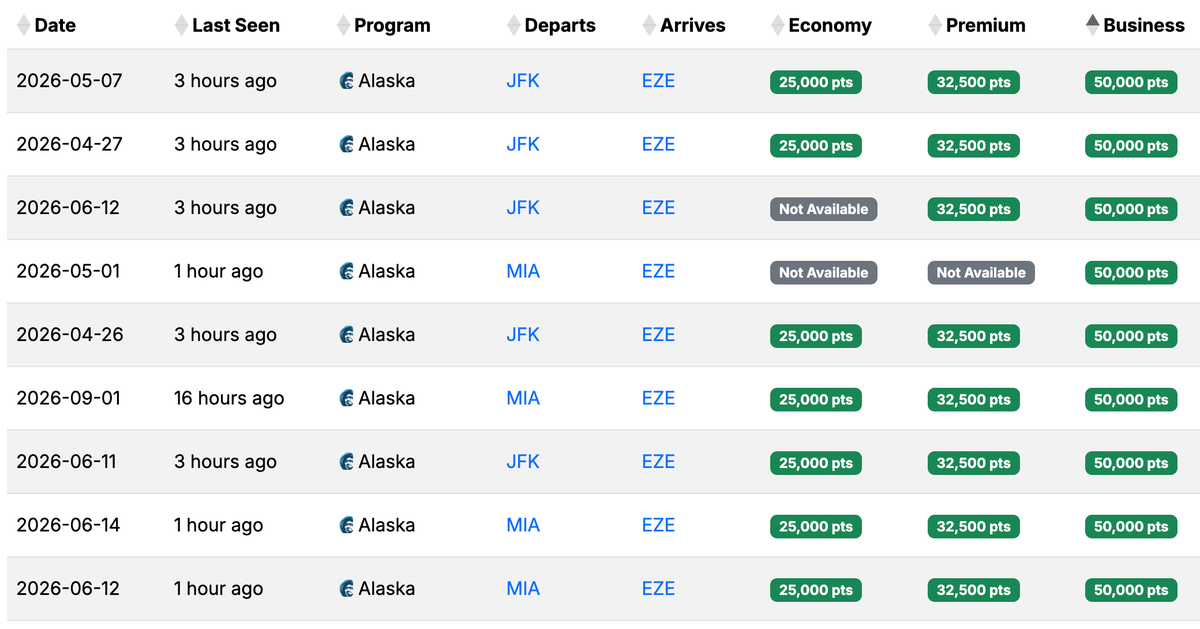 Seats.aero availability USA EZE April 2026