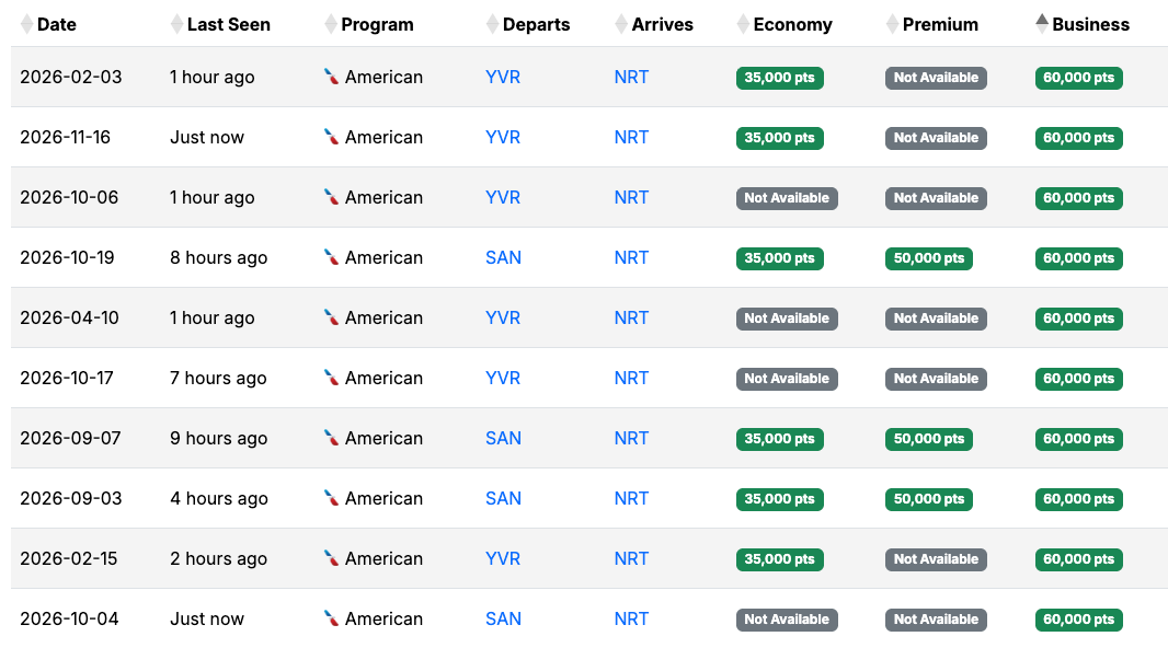 Seats.aero availability to NRT AA miles February 2026