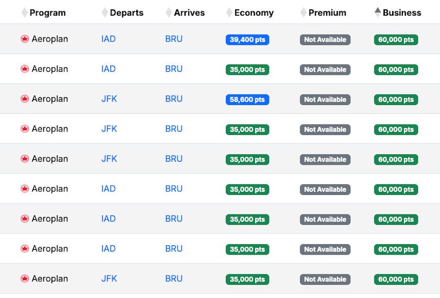 USA BRU award availability March 2026