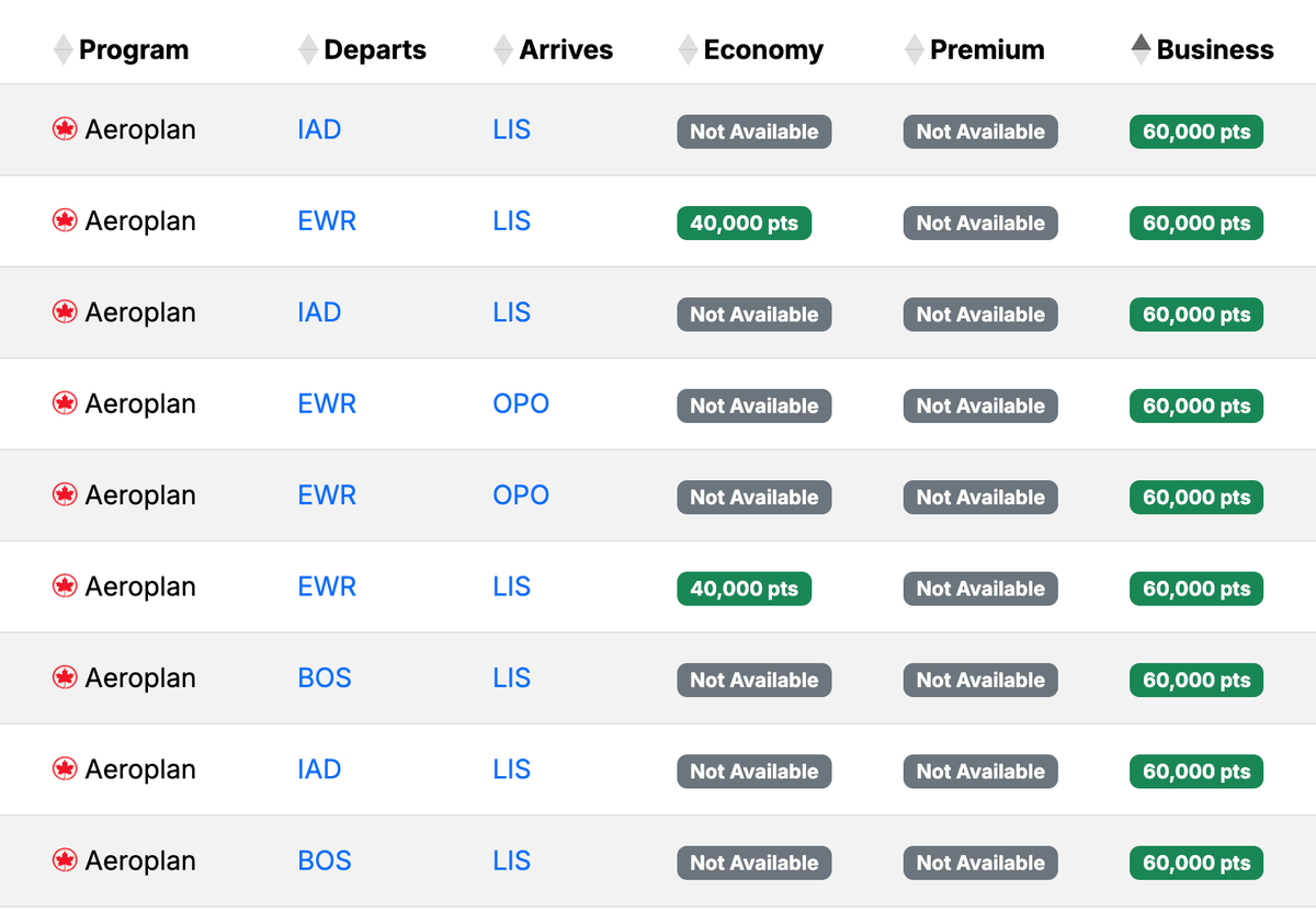 USA LIS OPO award availability Feb 2026 USA LIS OPO award availability Feb 2026