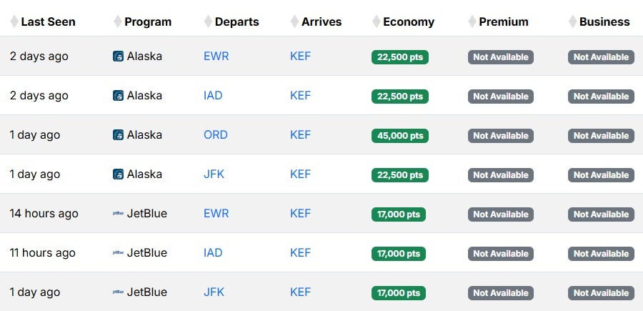 United States to KEF