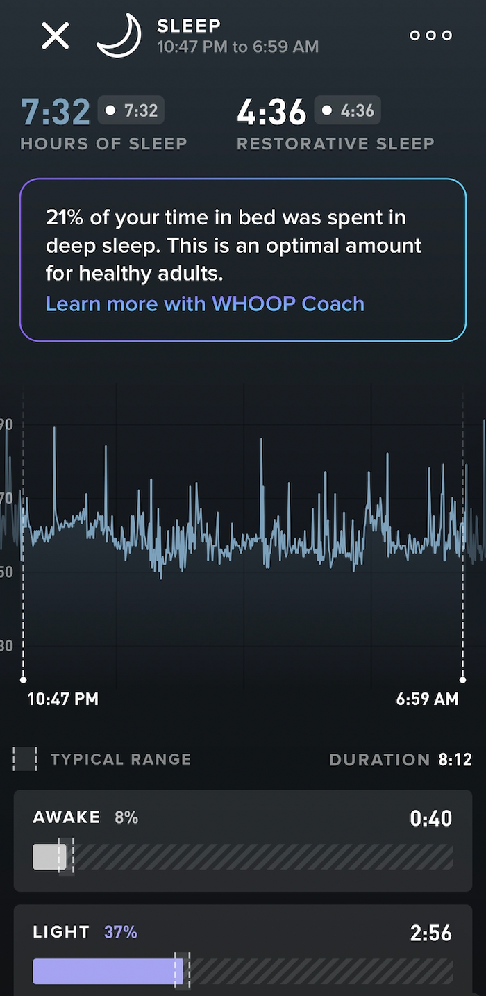 WHOOP Sleep Tracking