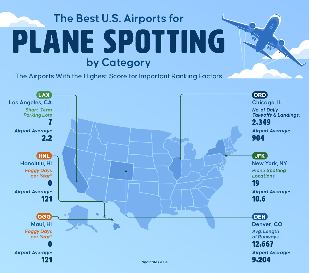Best airports plane spotting by category
