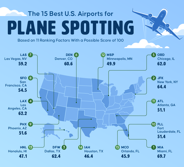 Best airports plane spotting