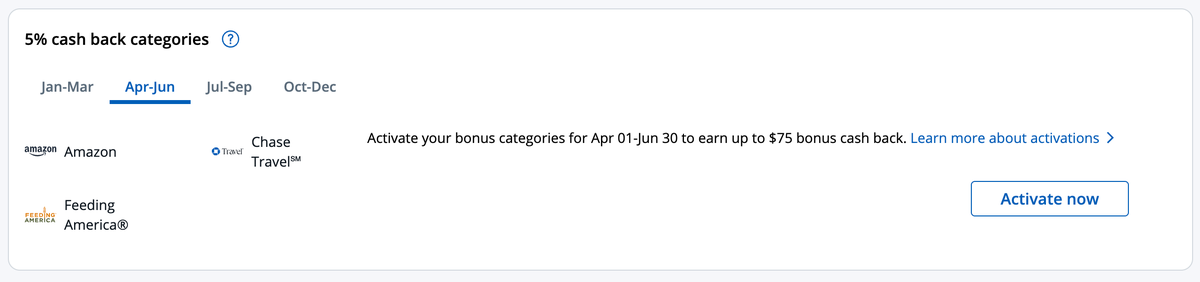 Chase Freedom categories Q2 2026 Chase Freedom categories Q2 2026