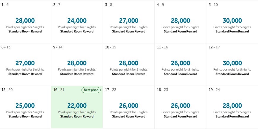 Doubletree by Hilton Mazatlan Room Booking with Points