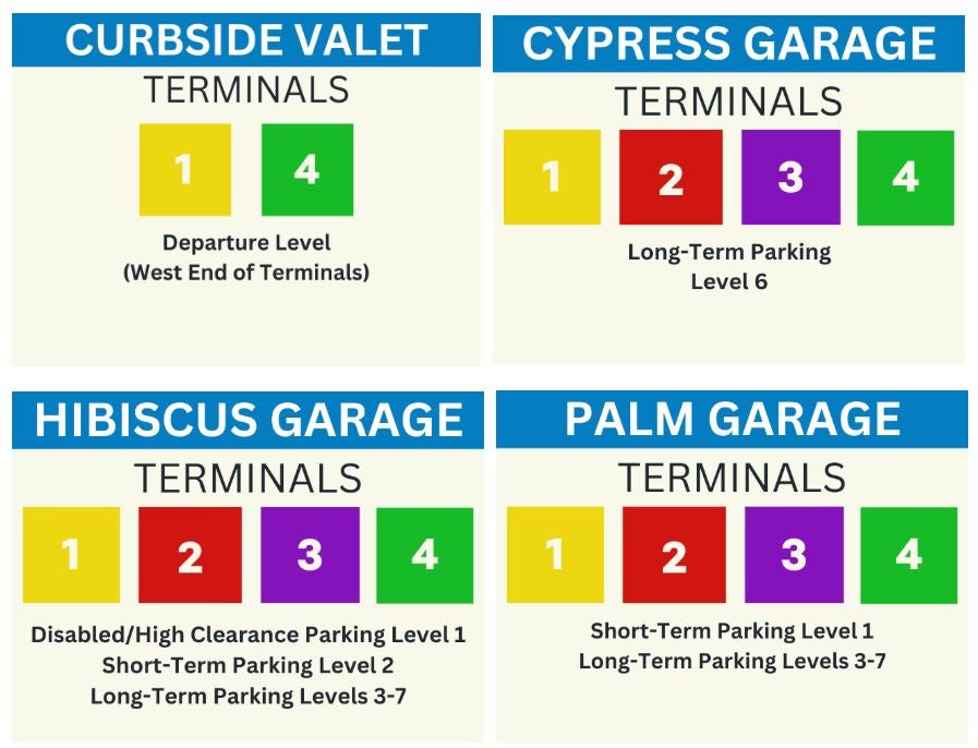 Fort Lauderdale Hollywood International Airport Parking Information