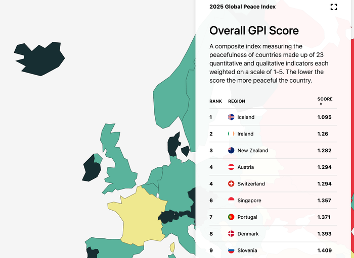 Global Peace Index Iceland Iceland GPI Score 2025