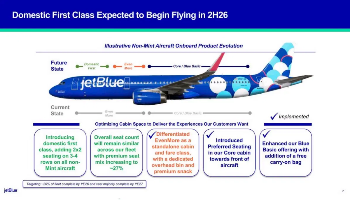 JetBlue Domestic First Class infographic JetBlue Domestic First Class infographic