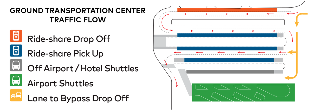 Nashville International Airport Ground Transportation Center