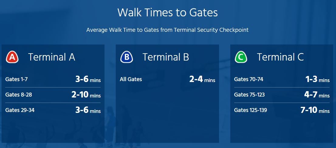 Newark Liberty International Airport Walking times