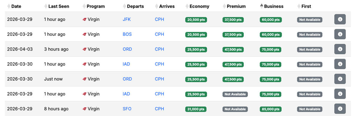 Seats aero copenhagen