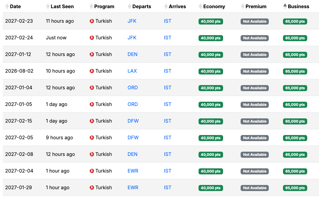 USA IST availability March 2026 award
