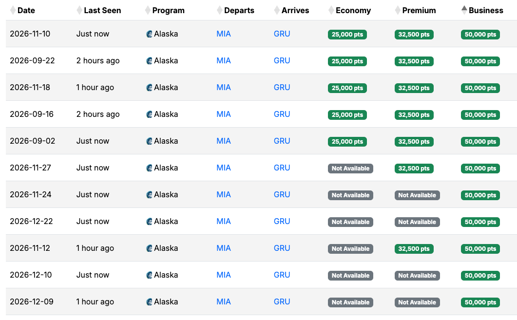 seats aero brazil award seats aero brazil award