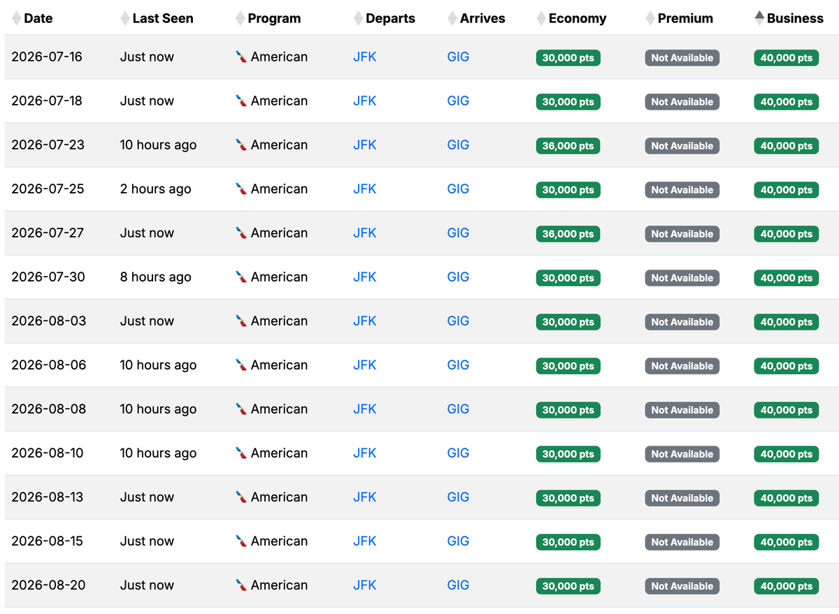 Brazil Award Alert Brazil Award Alert