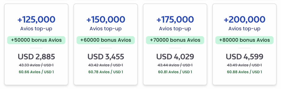 Buy British Airways Avios April 2026 max