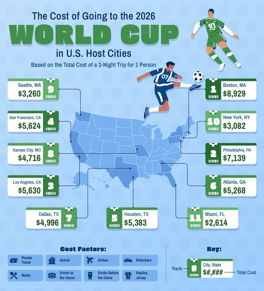 Cost of World Cup in US Host Cities