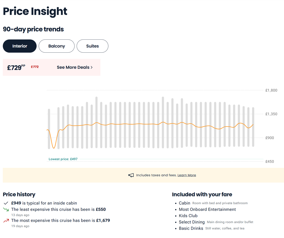 Cruise Critic Cruise Critic Price Trend
