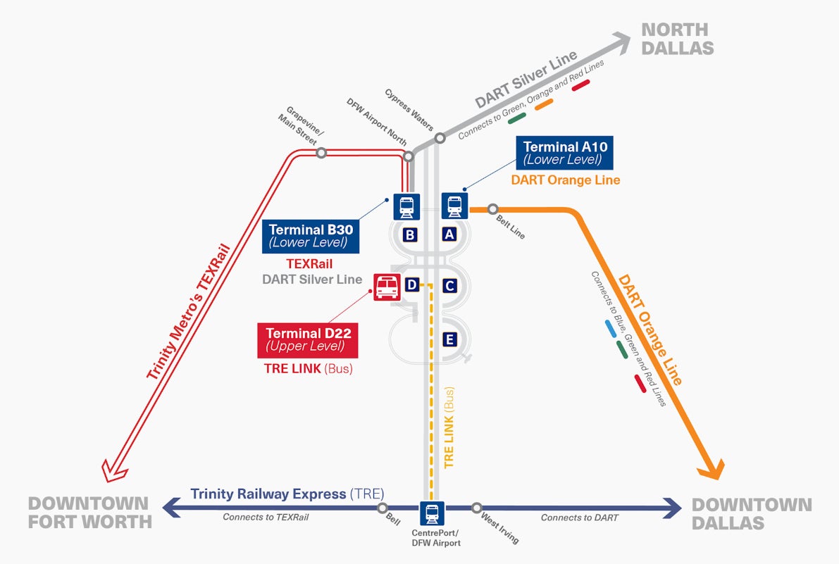 DFW Public Transit Options