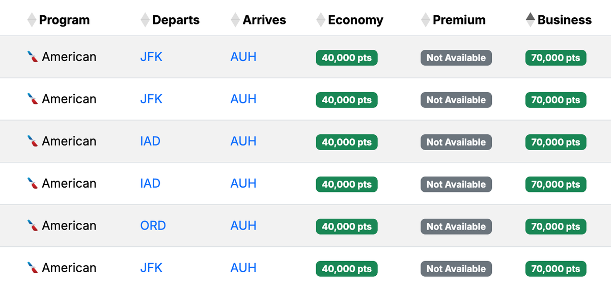 Etihad business award