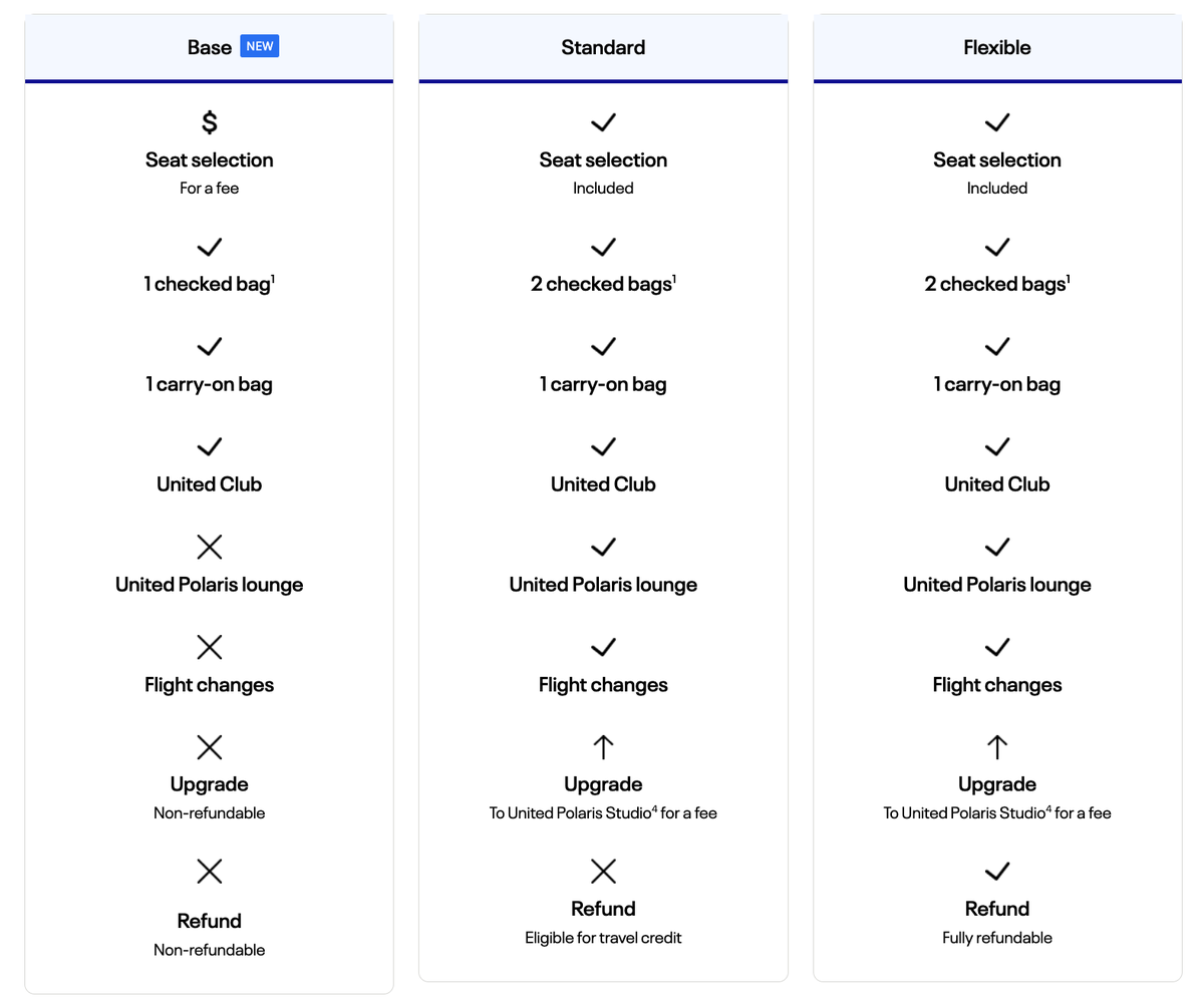 Screenshot 2026 04 13 at 1.44.44 PM United Base Polaris fares