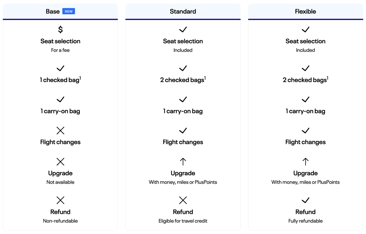 Screenshot 2026 04 13 at 1.54.05 PM United Base Premium Plus fares