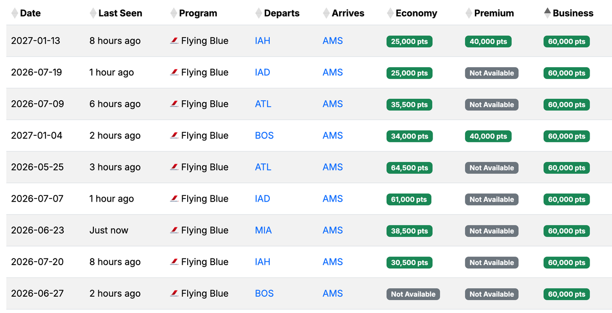 Seats.aero AMS availability April 2026 Seats.aero AMS availability April 2026