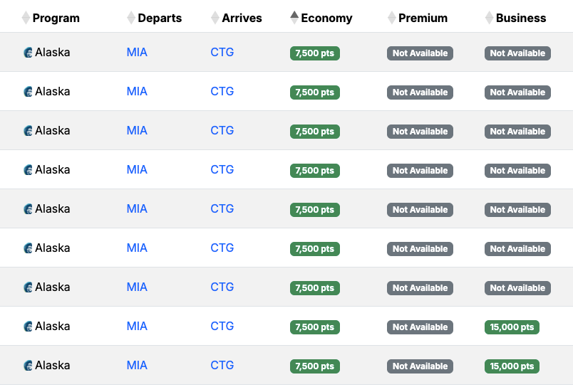 Seats.aero availability MIA CTG April 2026