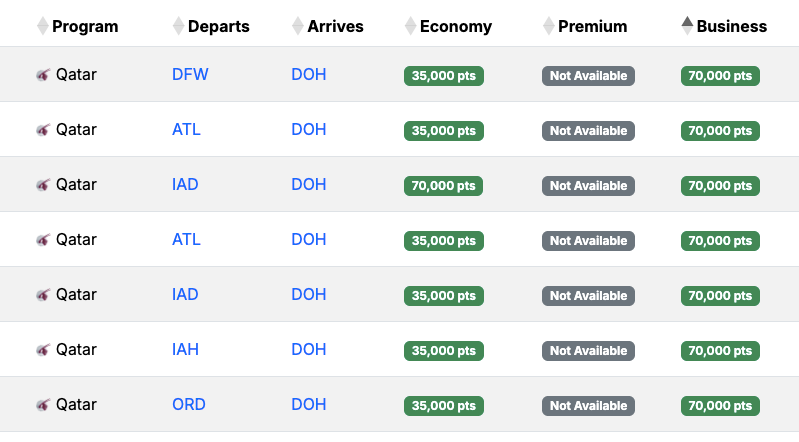 Seats.aero availability Qsuite DOH Aprill 2026 Seats.aero availability Qsuite DOH Aprill 2026