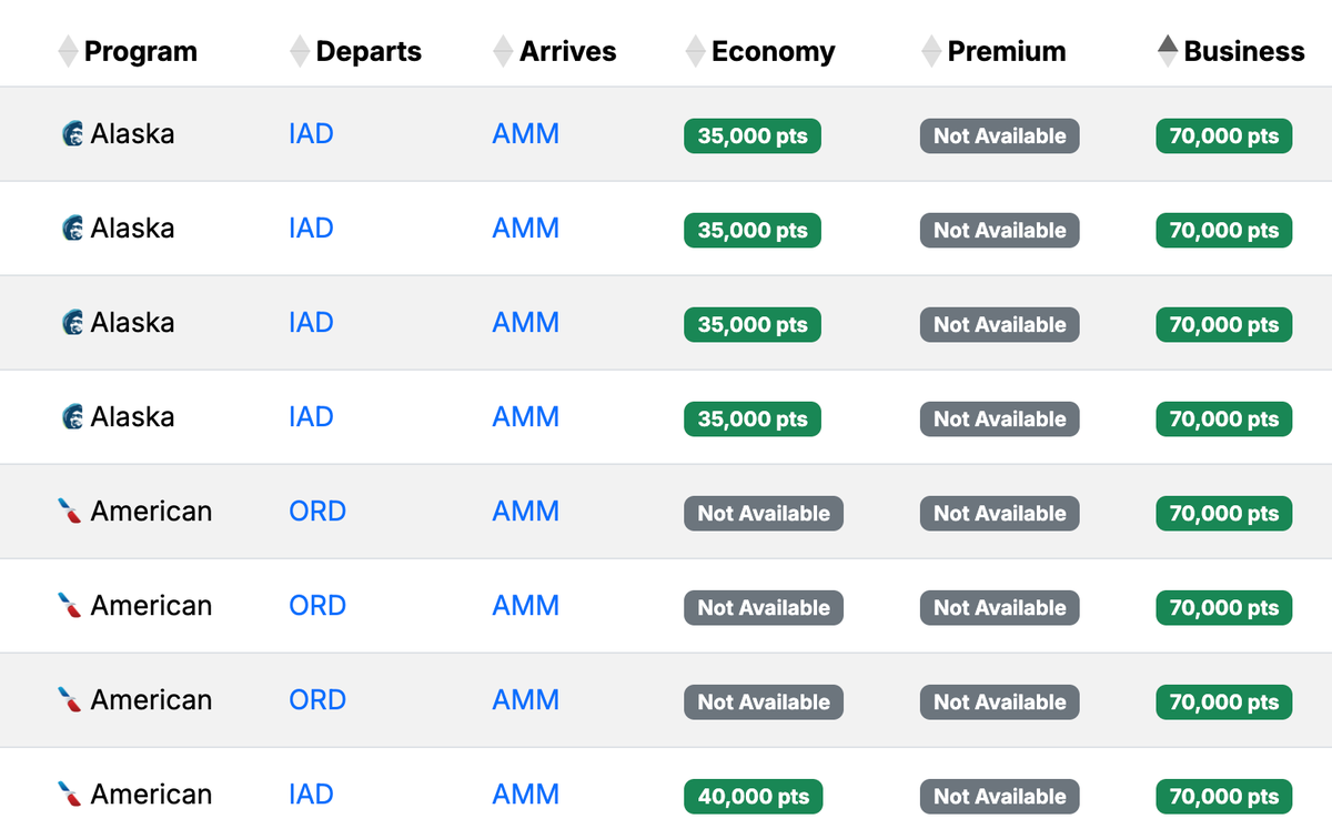 Seats.aero availability USA AMM April 2026