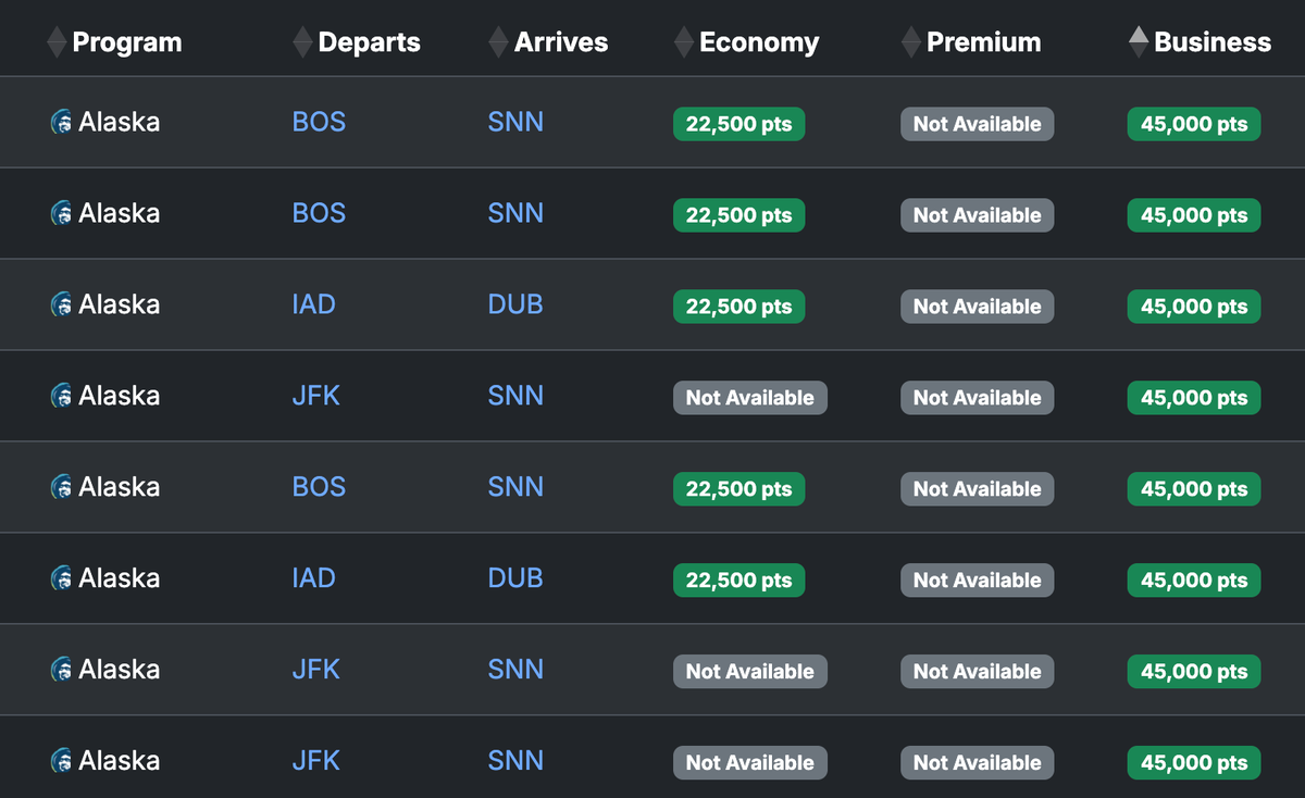 Seats.aero availability USA DUB SNN May 2026