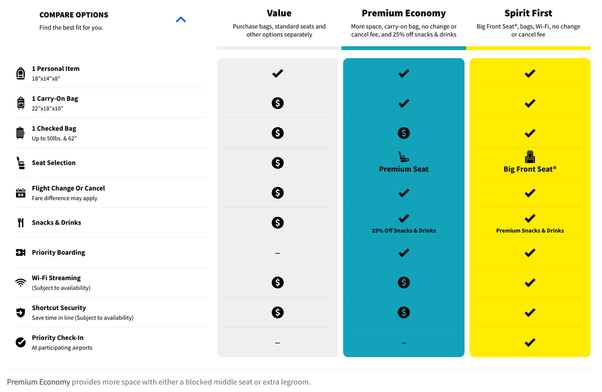 Spirit fare types comparison